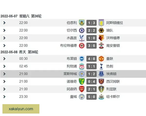 英超赛季目标 明确各队争冠与保级策略分析