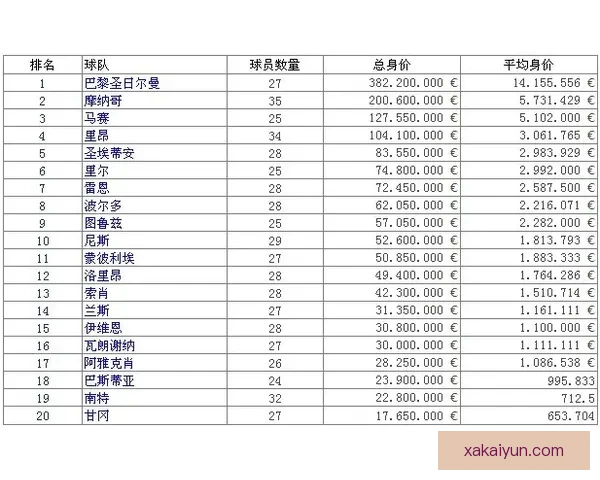 西甲球员流动分析：2023赛季转会市场动态与趋势观察