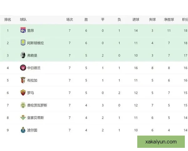 意甲欧联资格争夺激烈，多队竞逐剩余席位